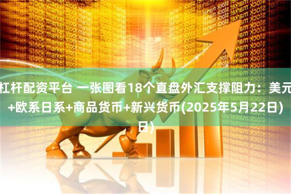 杠杆配资平台 一张图看18个直盘外汇支撑阻力：美元+欧系日系+商品货币+新兴货币(2025年5月22日)
